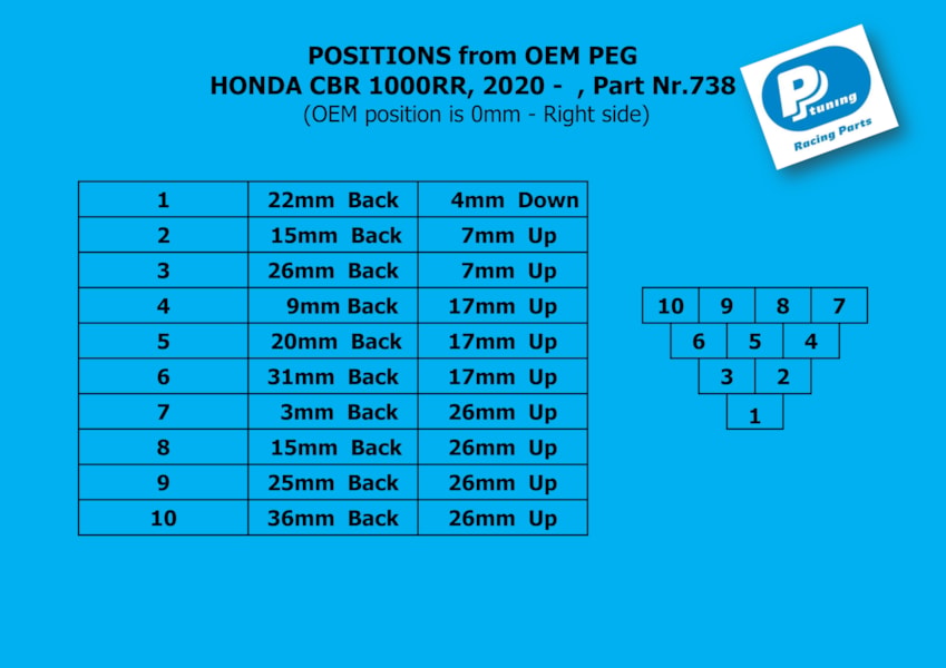 Honda CBR 1000RR, 2020-
