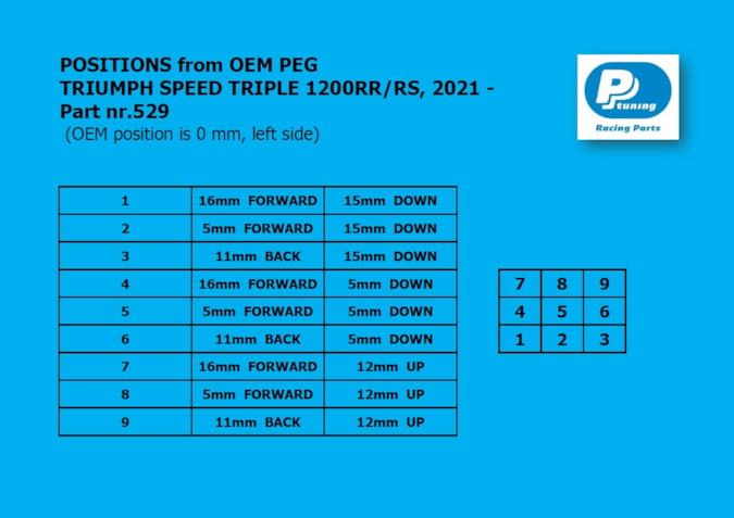 positions from OEM PEG