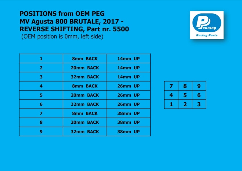 5500_positions