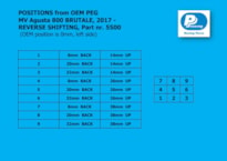 5500_positions