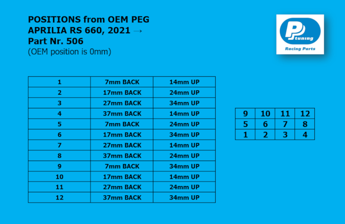 506 positions - Aprilia RS660 (2021-)