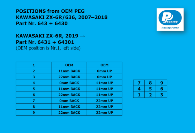 643, 6430, 6431, 64301 positions - Kawasaki ZX-6R_636 (08-24)