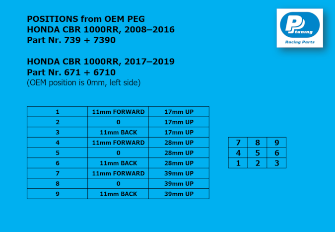 671, 6710, 739, 7390 positions - Honda CBR1000RR (08-19)