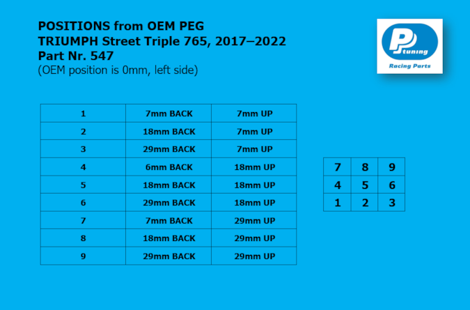 547 positions - Triumph Street Triple 765 (17-22)