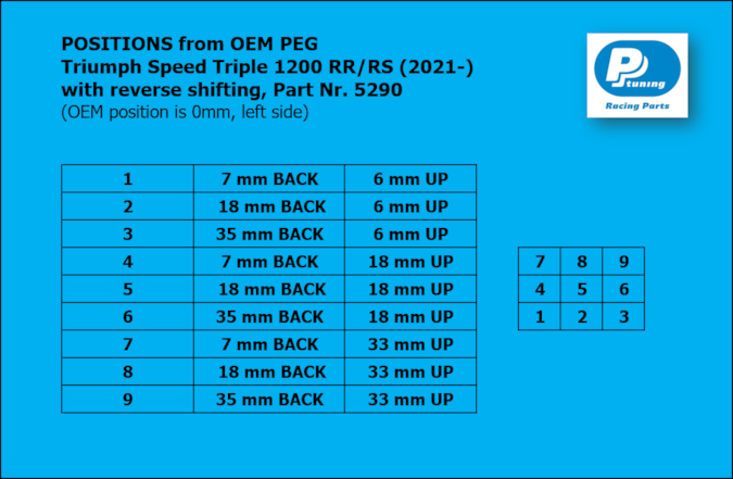 5290 positons - Triumph Speed Triple 1200 RS, RR (2021-)