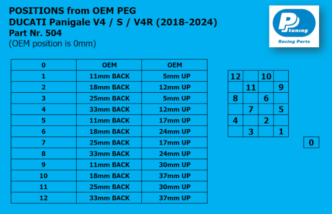 504 positions - Ducati Panigale V4 (18-24)