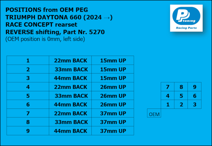 5270 - Triumph Daytona 660 (2024-)
