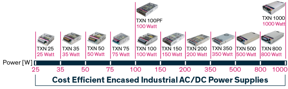 txn1000_power-range_1
