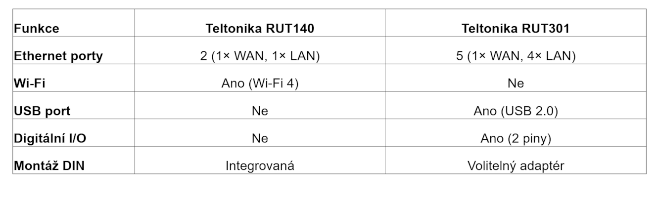 srovnavaci tabulka RUT