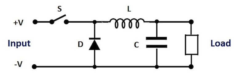 MTBF vs. Životnost: Proč vysoké číslo neznamená nesmrtelnost zdroje?
