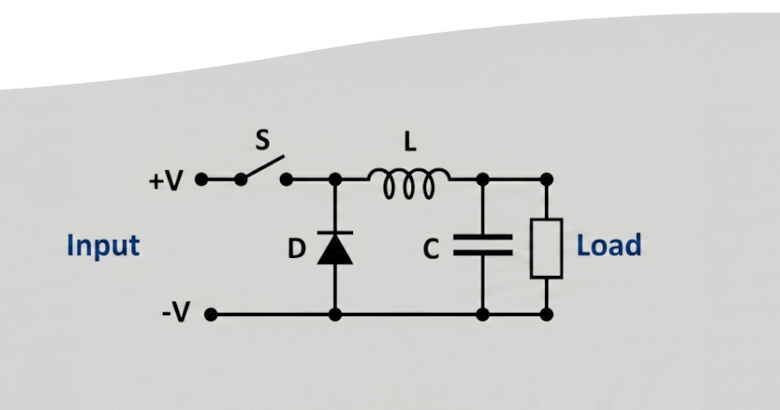 MTBF vs. Životnost: Proč vysoké číslo neznamená nesmrtelnost zdroje?