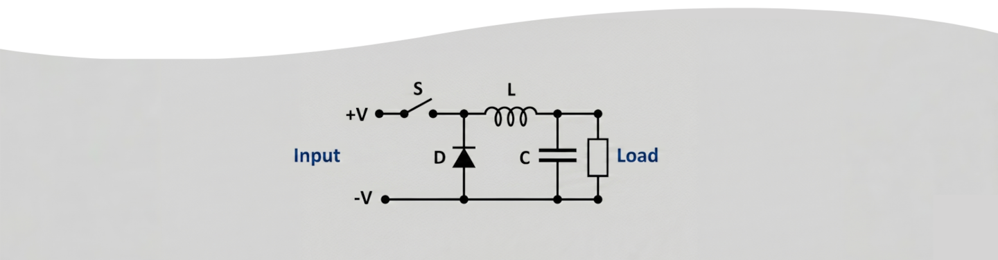 MTBF vs. Životnost: Proč vysoké číslo neznamená nesmrtelnost zdroje?
