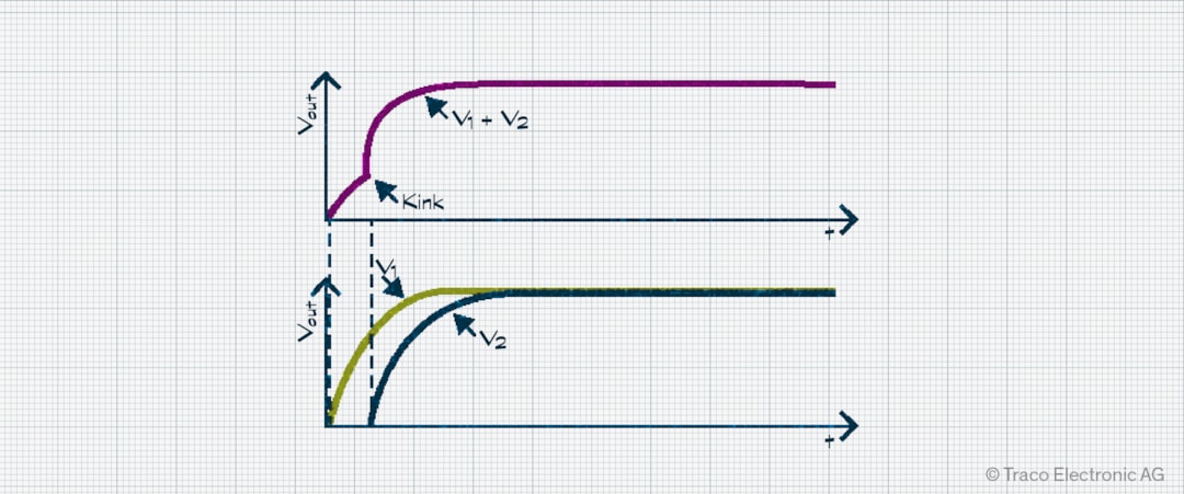 serial-operation-grafic