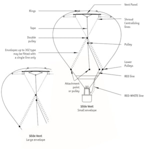 Slide Vent panels
