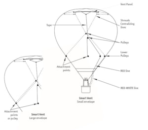 Smart Vent panels