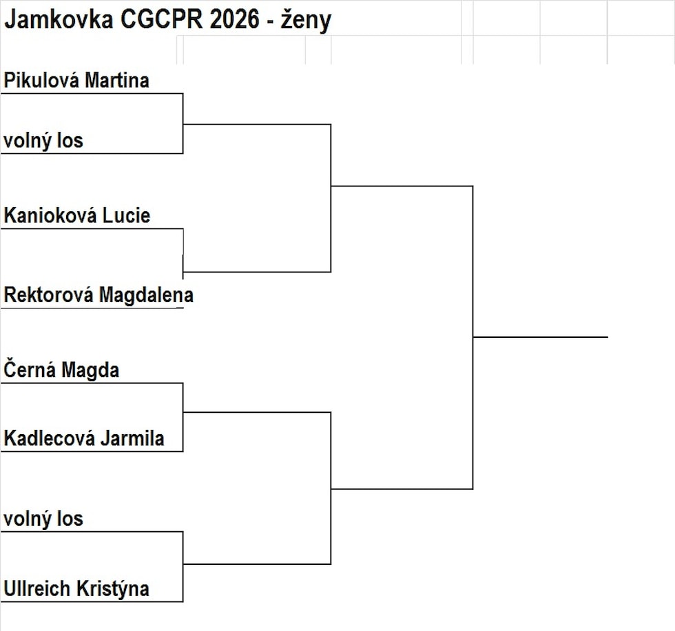 ženy 2026.jpeg