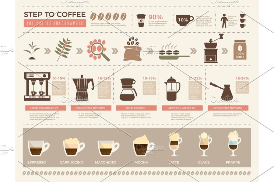 Přehled přípravy kávy