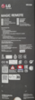 LG AN-MR22GN Magic Motion
