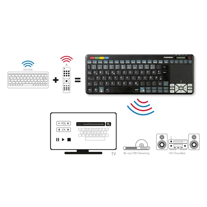 Thomson ROC3506PAN pro TV Panasonic 