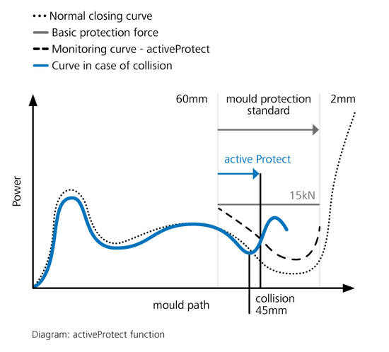 systec_1