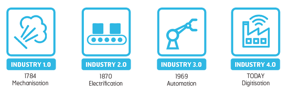 industry40