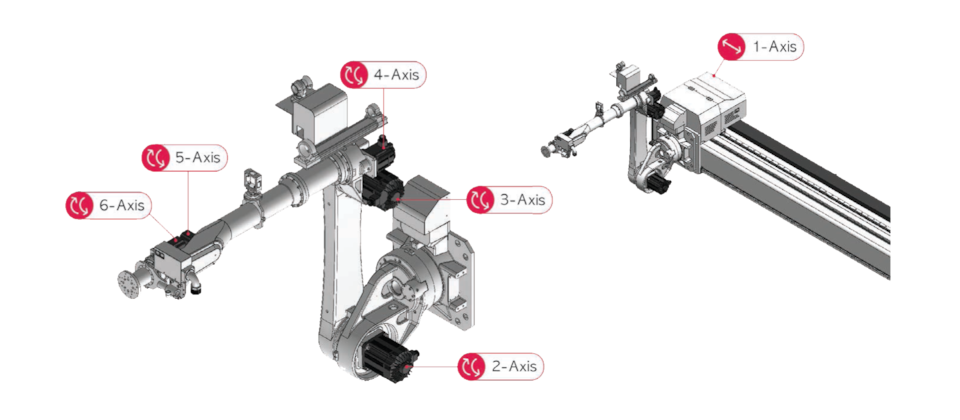 art-robot-axes