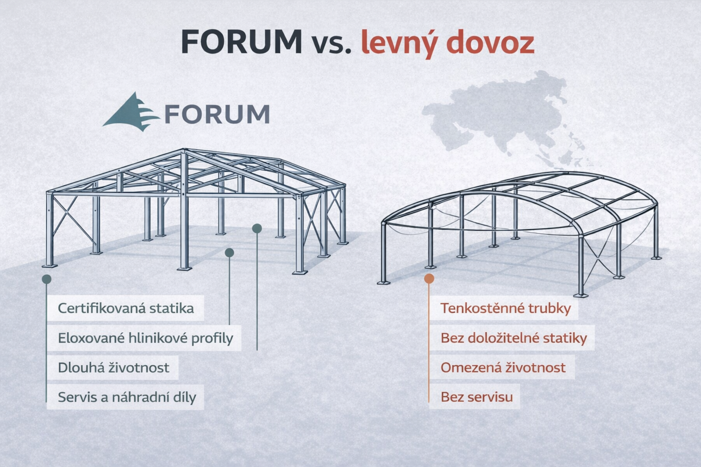 Prečo sa oplatí investovať do českých textilných hal namiesto lacných dovozov