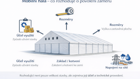 Wann reicht eine Anmeldung aus und wann ist eine Baugenehmigung erforderlich?