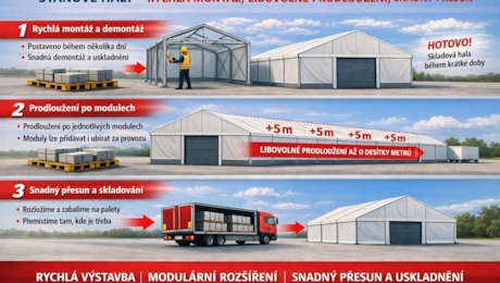 Výhody modulární konstrukce: proč zvolit stanové haly