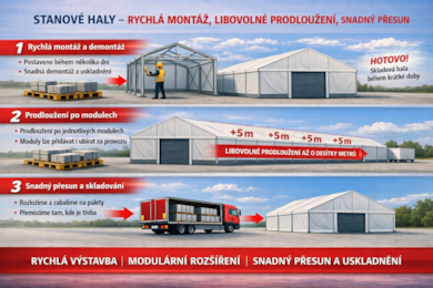 Výhody modulární konstrukce: proč zvolit stanové haly