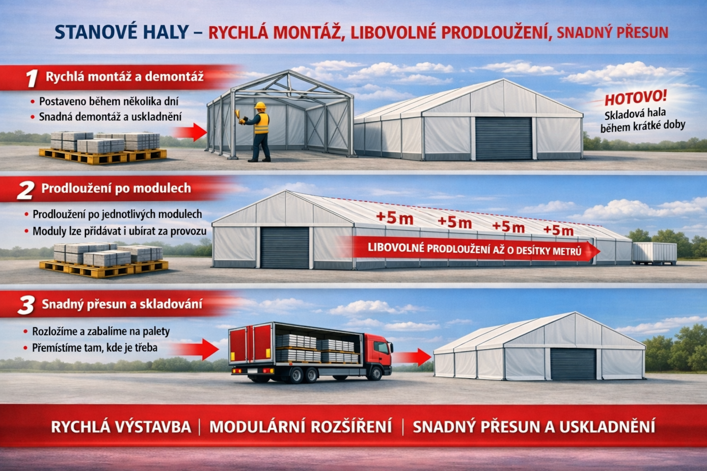 Výhody modulární konstrukce: proč zvolit stanové haly