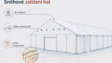 Snehová zóna pri stánkoch a ako ju riešiť