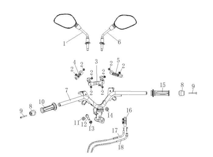 Systém manuálneho ovládania, riadidlá