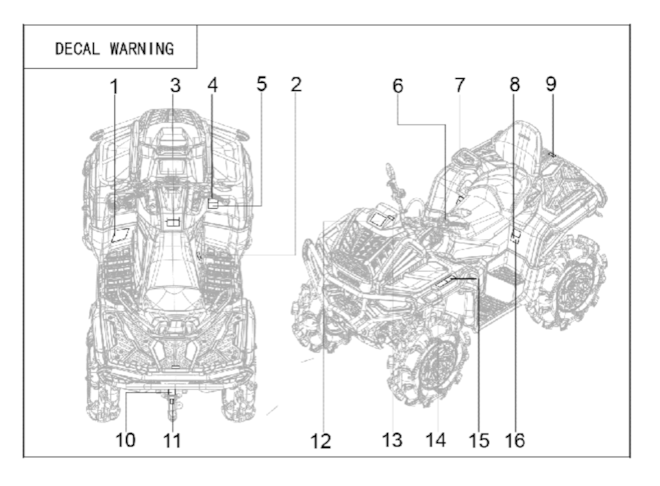 Štítky s varováním