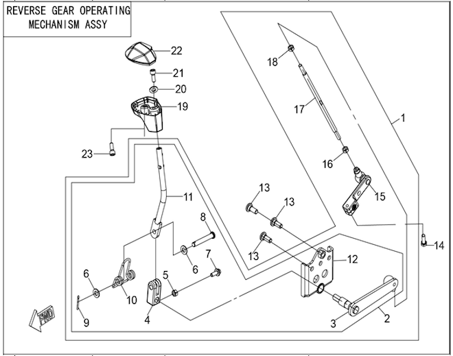 Radenie prevodových stupňov