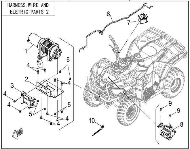 Elektrický svazek a součásti II.
