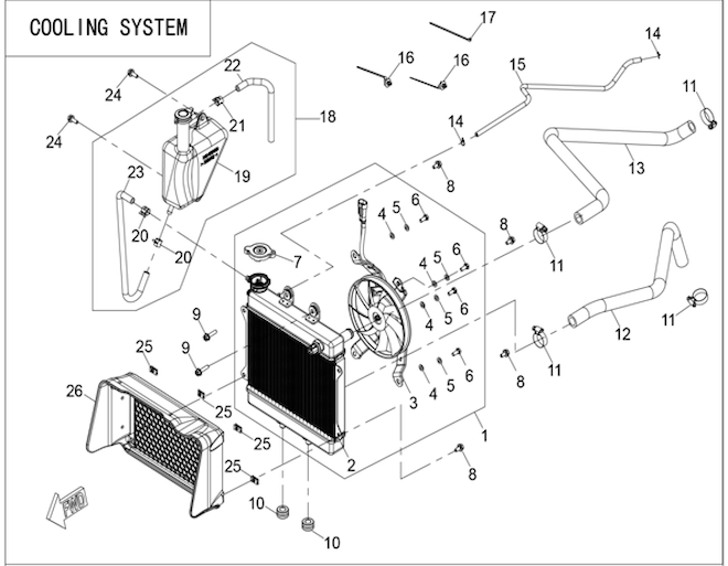 Chladiaci systém II.