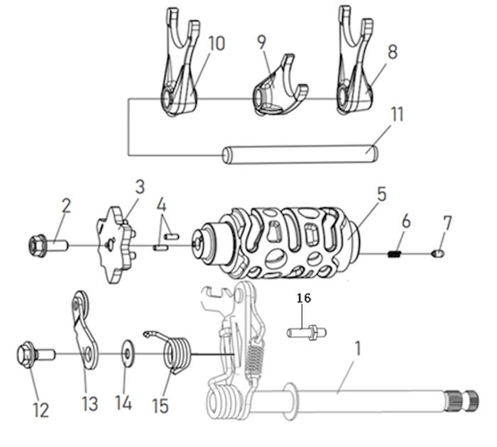 Mechanismus řazení rychlostí