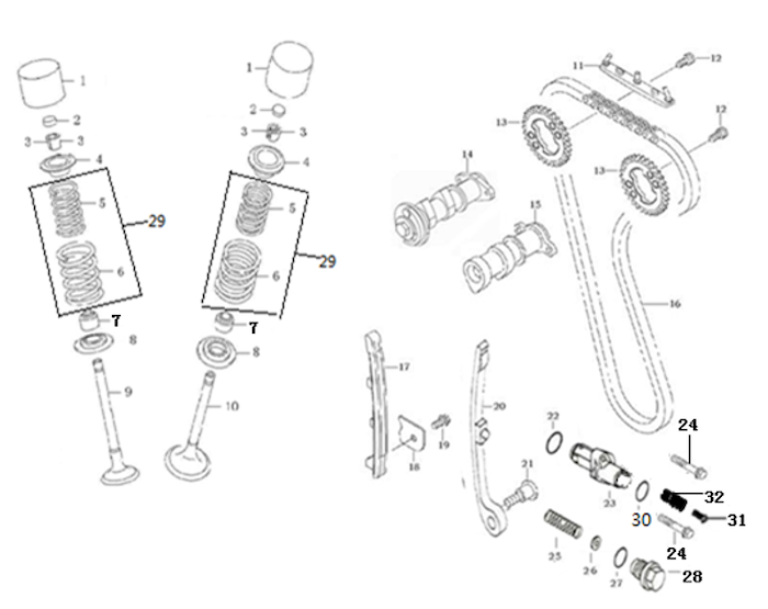 Ovládací mechanismus ventilů