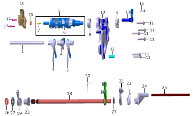Mechanismus řazení rychlostí