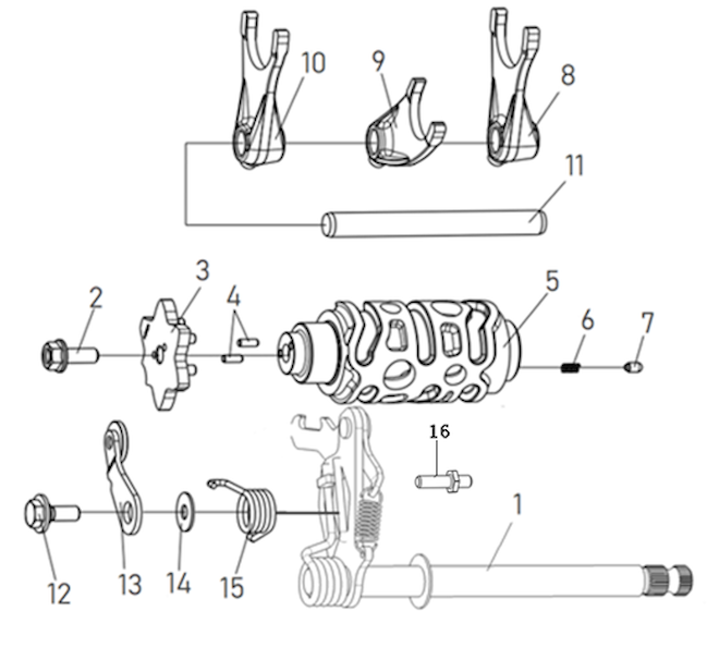 Mechanismus řazení rychlostí