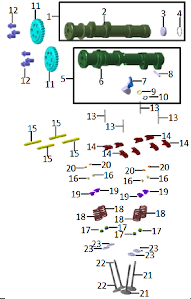 Mechanismus sacích a výfukových ventilů
