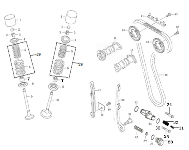 Ovládací mechanismus ventilů