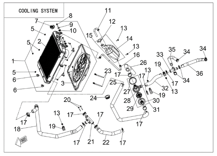 Systém chlazení II.
