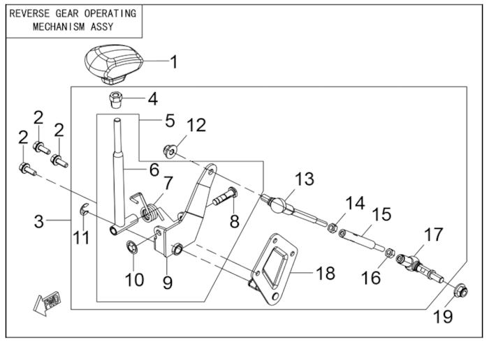 Systém řazení rychlostí