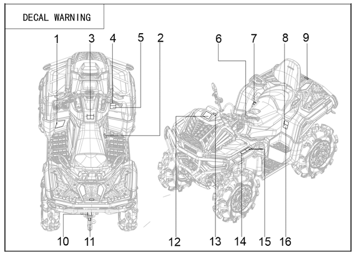 Štítky s varováním