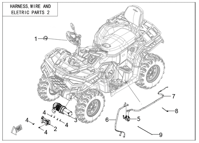 Elektrický svazek a součásti II.