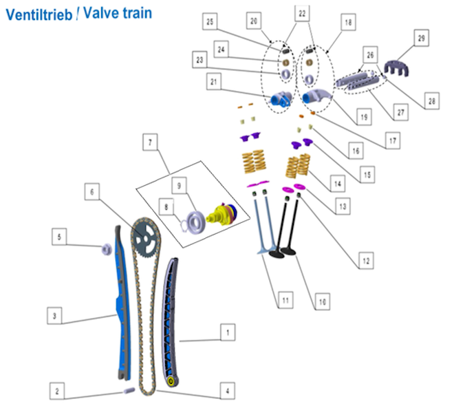 Mechanismus sacích a výfukových ventilů