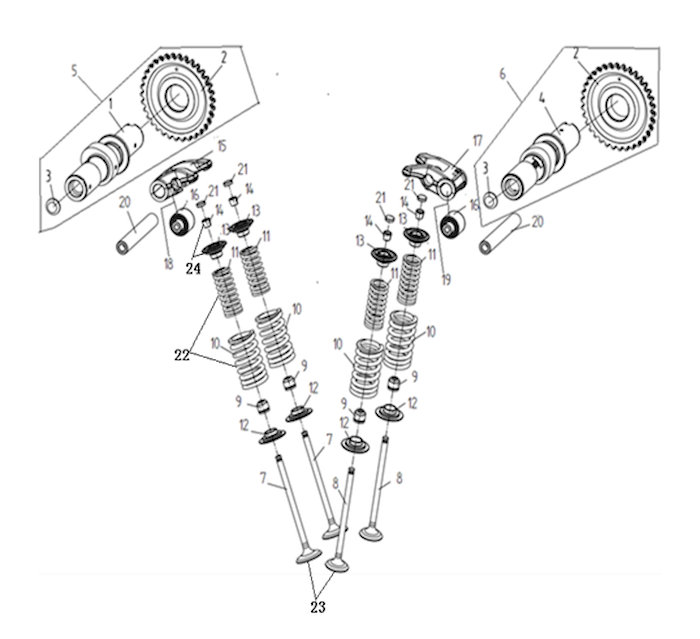 Mechanismus ventilů