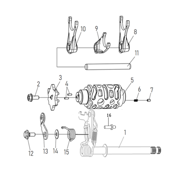 Mechanismus řazení 